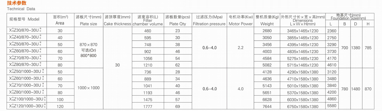 Program-Controlled-Automatic-Plate-Shifting-Chamber-Filter-Press-10