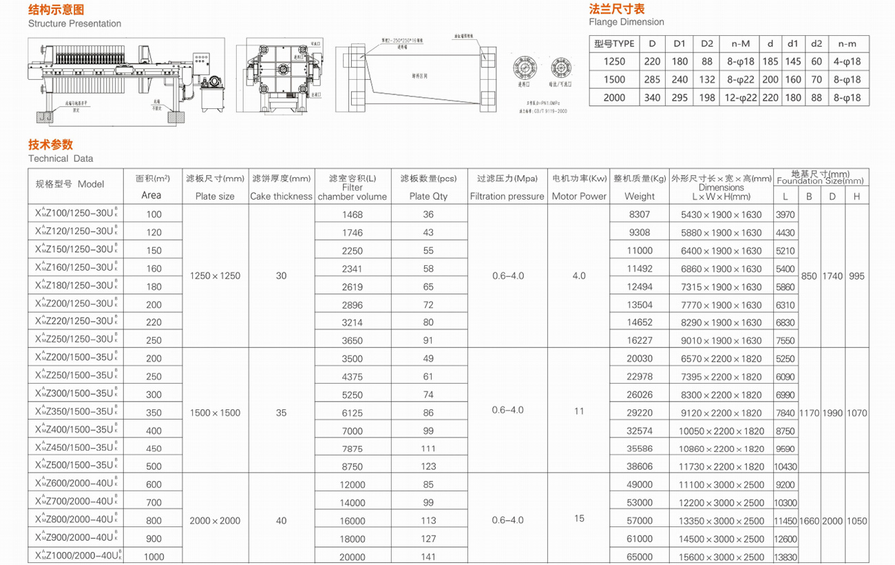 Program-Controlled-Automatic-Plate-Shifting-Chamber-Filter-Press-11